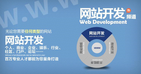 響應式網(wǎng)站建設 為何需要精妙掌握技能